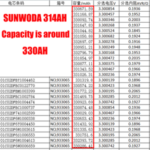 EU Stock Sunwoda 314ah 3<strong>.</strong>2v Rechargeable High Energy Density Battery 8000 Cycles Grade a 3<strong>.</strong>2v Lifepo4 314ah - Product Image 2