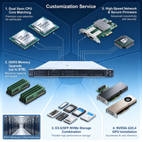 Serveur en rack 1U DL360 Gen11 pour le calcul en nuage, la virtualisation, les bases de données, l'IA, l'hébergement Web, serveur double Xeon Scalable DDR5 NVMe