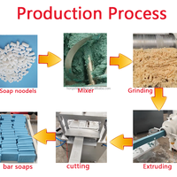 Machine et ligne de production entièrement automatiques pour la fabrication de savon avec système de broyage pour les fabricants de savon en barre pour le bain, les toilettes et la lessive