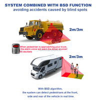 Bonne qualité 9-36V alarme sonore et lumineuse 10.1 pouces voiture aide à l'inversion étanche 360 camion caméra 4CH BSD AI Quad Split moniteur