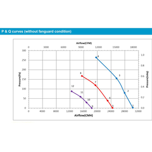Ventilateurs EC à commutation électronique Delta 400V 970 x 970 x 260 mm pour systèmes de ventilation, d'extraction, de refroidissement et de purification. - Product Image 3