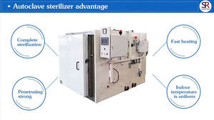 Equipo de cultivo de setas 3,2 máquina de esterilización de setas autoclave de doble puerta cúbica - Product Image 5