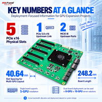 PSW63104 PCIe5.0 Switch 5 GPU Backplane Mendukung H200 H100 RTX PRO6000 5090 4090 4080 Untuk Server AI Dan Workstation