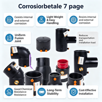 Raccords électrofusion HAISHA en PEHD de haute qualité, coudes, tés, réducteurs lisses pour conduites d'eau haute pression – Approvisionnement direct usine