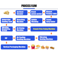 Ligne de traitement automatique de frites surgelées, friteuse à tambour rotatif pour pommes de terre, riz soufflé, chips de haricots