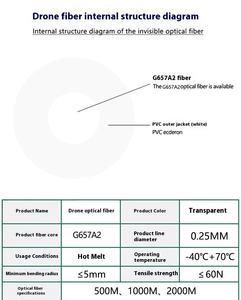 G657A2 Test de <span class=keywords><strong>fibre</strong></span> <span class=keywords><strong>optique</strong></span> nue monomode allonge le noyau de <span class=keywords><strong>fibre</strong></span> pour les télécommunications - Product Image 2