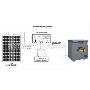 Congélateur coffre à porte unique BD-78L à économie d'énergie de classe A+++ alimenté par batterie 12V/24V CC pour usage domestique - Product Image 2