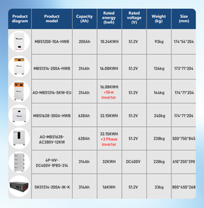 टेवेसेल तीन-चरण 30kwh एक इकाई में सभी बनाम 400ah 600 51.2 सौर ऊर्जा भंडारण प्रणालियों के लिए 12kw इन्वर्टर के साथ सौर ऊर्जा भंडारण प्रणालियों के लिए - Product Image 6