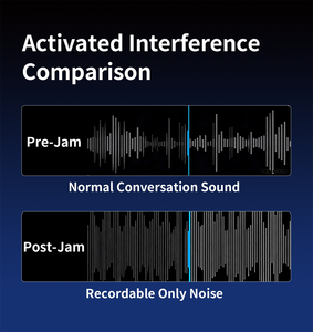 Dispositivo Compacto de Protección de Privacidad <span class=keywords><strong>Personal</strong></span>, Dispositivo Antigrabación con Interferencia Ultrasónica de Amplio Rango para Reuniones y Viajes - Product Image 5