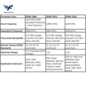 Memory4Gb เซิร์ฟเวอร์ <span class=keywords><strong>Lenovo</strong></span> 8GB 16GB 32GB DDR4 ECC 2666MHz 2933MHz 3200MHz สำหรับ <span class=keywords><strong>Lenovo</strong></span> thinksystem - Product Image 4