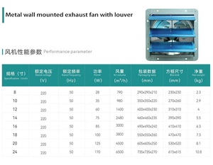 Ventilateur <span class=keywords><strong>d</strong></span>'extraction pour la maison 8 ~ 24 pouces en métal AC Restaurant Furniture Exhaust Ventilation Wall Fan - Product Image 3