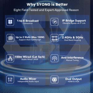 Syong 4k 250m IP/TCP không dây HDMI 4K <span class=keywords><strong>Transmitter</strong></span> Extender Hỗ trợ 1 TX để 4 8 RX 250m cầu không dây âm thanh mixer - Product Image 6