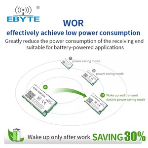 Module sans fil LoRa Ebyte ODM E220-900T30S 10 km avec technologie LoRa à spectre étalé, 30 dBm, UART, 868 MHz, 915 MHz, puce LLCC68 - Product Image 3