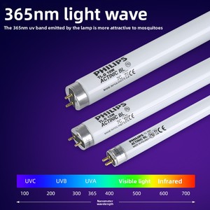 Lampada UV Philips Actinic BL TL-D18W/10 - Tubo Blacklight G13 per Trappole per Insetti, Luce Attraente per Insetti Sicura con Basso Contenuto di UV-B - Product Image 3