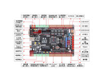 Placa de Desarrollo Original H743 Star STM32, Placa de Control Industrial de Motor, Controlador BLDC PID PWM, Filtro Industrial de Aislamiento