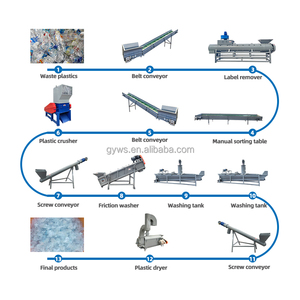 Kleine Abfall Kunststoff PP PVC Folie <span class=keywords><strong>PET</strong></span> Flaschenbrecher Maschine Kunststoff Zerkleinerer Waschen Recycling Anlage Preis - Product Image 5