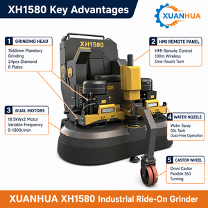XUANHUA XH1580 Máquina Pulidora <span class=keywords><strong>de</strong></span> Pisos Autopropulsada 1560mm 18.5kWx2 con Control Remoto y Frecuencia Variable <span class=keywords><strong>para</strong></span> Concreto 1200kg - Product Image 3
