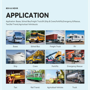 SeemeTech MDVR <span class=keywords><strong>DVR</strong></span> Móvel para Caminhão <span class=keywords><strong>8CH</strong></span> <span class=keywords><strong>H.264</strong></span>/H.265 ADAS AI Armazenamento de 4TB - Product Image 6