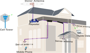 Dải tần số rộng tăng cao trong nhà 698-4000MHz <span class=keywords><strong>RF</strong></span> 5 gam ăng-ten Omni Antena Trần ăng-ten thông tin liên lạc - Product Image 5