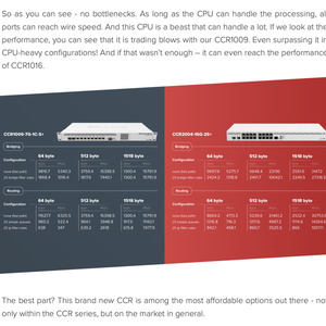 MikroTik CCR2004-16G-2S+ เราเตอร์อัจฉริยะไร้สาย 16 พอร์ต Gigabit 2 พอร์ต Gigabit Optical รองรับ Wi-Fi 802.11ac QoS WPS FTTH - Product Image 4