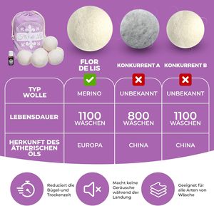 Boules de séchage <span class=keywords><strong>Natulim</strong></span> 3+ 100% laine de Nouvelle-Zélande, raccourcissent le temps de séchage, respectueuses de l'environnement, sans plastique, douces et moelleuses - Product Image 2