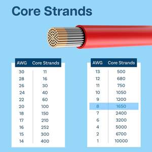 Cables Eléctricos de Silicona Suave con Aislamiento de Cobre Estañado de Calibre 7/8/9/10 AWG para Electricistas - Product Image 5