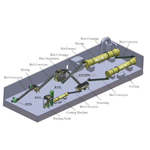 Dây chuyền sản xuất phân bón 1-20T/h máy làm phân bón hữu cơ cho nông nghiệp - Product Image 5