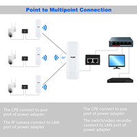 Prix Usine Pont Wi-Fi Gigabit CPE Extérieur Point à Point Sans Fil 5G 900 Mbps avec Antenne à Gain Élevé 14 dBi pour Portée de 5 km