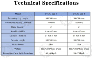 Laine professionnelle de bois de pin faisant la machine haute capacité 3500r/min vitesse lames durables et moteur efficace pour la literie des animaux - Product Image 3