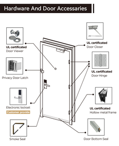 Cửa gỗ thương mại với khung kim loại rỗng 20 phút cửa hpdl chống cháy - Product Image 6