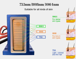 Máquina de Depilación Láser de Diodo de Alta Potencia de 2000W y 808nm, 50 Millones de Disparos, 48 Horas de Trabajo Continuo, Depiladora de Hielo Indolora - Product Image 2