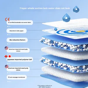 ET rò rỉ bằng chứng miếng lót dùng một lần Puppy Pads nhanh khô PEE Pads cho chó Pet Đào Tạo - Product Image 1