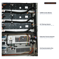 Armoire de stockage de batteries solaires pour solutions commerciales et industrielles de réduction des pics et d'optimisation des creux de consommation