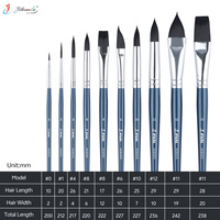 Ensemble de 10 pinceaux professionnels pour artistes, poils synthétiques en nylon haute élasticité, non pelucheux, bleu et rouge, pour peinture acrylique et aquarelle