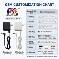 Nouvelle tendance : Adaptateur secteur AC/DC 5V 0.5A 1A 1.5A 2A 2.4A 3A, alimentation 5V1A 5W avec prise US, certifié ETL FCC CE