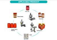 Machine de remplissage semi-automatique en pâte liquide miel détergent savon sauce piment huile beurre d'arachide