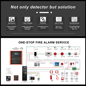 Detector de Humo por Haz Reflectante Convencional, Aprobado por LPCB EN54, para Sistema de Alarma contra Incendios - Product Image 5