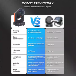 Mini haz Cabeza Movil 200W <span class=keywords><strong>DMX</strong></span> LED luz con cabezal móvil 18 prisma <span class=keywords><strong>Gobo</strong></span> Spot Luces LED Dj Luz de escenario para discoteca Night Club Bar - Product Image 5