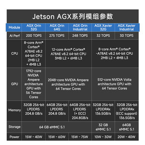 คอมพิวเตอร์อุตสาหกรรม AGX Xavier ขนาด 2U พร้อมระบบ AI ในตัว สำหรับการแพทย์ รุ่น Plink 8F2E1 เครื่อง AGX สำหรับการแพทย์แบบฝังตัว ปรับแต่งได้ - Product Image 6