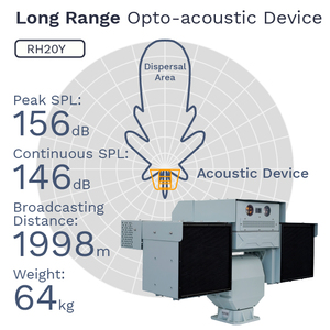 ציוד מונע צעקות פיזור ציוד הגנה סאונד אקוסטי מכשיר סחיטה אקוסטית - Product Image 2