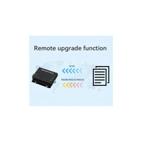 Servidor serie UART a Ethernet RS485 RS422 RS232 RJ45 HTTP TCP RTU UDP PLC Módem de puerta de enlace Modbus de larga distancia NB114