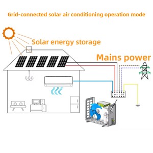 เครื่องปรับอากาศพลังงานแสงอาทิตย์ 9000BTU ACDC รุ่น UNP-35GWACDCB1 พร้อมระบบทำความเย็นและความร้อน ใช้พลังงานอย่างยั่งยืน - Product Image 4
