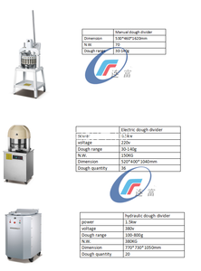 Máquina Formadora de Pan Francés LIANFU 2025, Equipo Automático de Panadería para Producción de Pan a Base de Trigo, Frutas, Verduras, Agua y Frutos Secos - Product Image 5