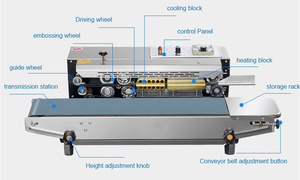 Small Size Continuous Automatic <strong>Sealing</strong> <strong>Machine</strong> With Low Price - Product Image 2