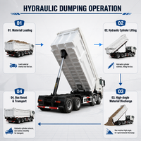 Camion benne SINOTRUK HOWO TX 6x4 d'occasion, 371 CV, moteur Weichai Euro 2, pour le transport minier