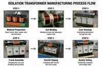 Transformateur triphasé 380V vers 220V, 200V, 660V, 480V, élévateur et abaisseur de tension, photovoltaïque, transformateur d'isolement de type sec
