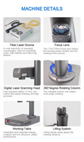 Mesin Penanda Laser Serat Desktop Portabel Kecil 20W yang Mudah Dioperasikan untuk Pinset/Penggaris Baja Stainless Steel