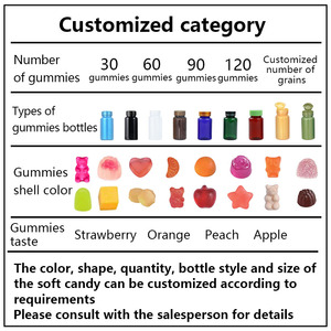 Haoze OEM ashashandha kök takviyeleri KSM 66 özü gıda sınıfı vitamini aktif maddeler şişe ambalajlama - Product Image 5