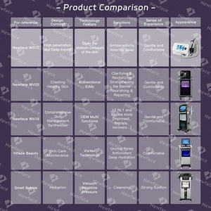 NewFace CE FCC RoHS 2025 Perawatan Kulit Kosmetik Tren Terbaru Mesin Perawatan Wajah Hydra Cleaning Oxygen Jet Peralatan Kecantikan untuk Penggunaan di Rumah - Product Image 4