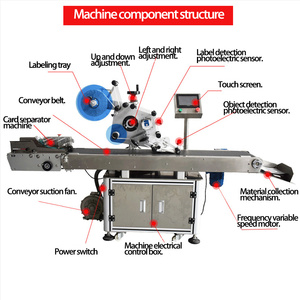 Electric Automatic Bottle <b>Labeling</b> <b>Machine</b> for Round and Flat Bottles with Paper <b>Labels</b> - Product Image 2